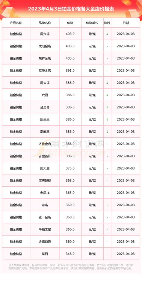 黄金 今日各金店铂金价格查询（2023年4月3日铂金价格表） 南方财富网