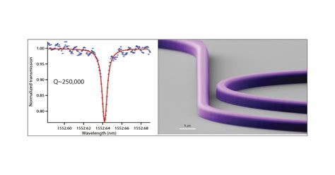 Integrated High Quality Factor Optical Resonators In Diamond Nano Letters