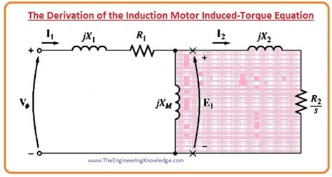 Derivation Of The Induction Motor Induced Torque Equation The