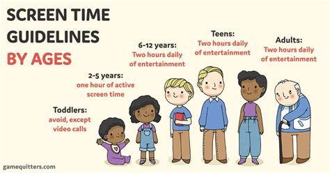 Reasonable Guidelines To Limiting Screen Time