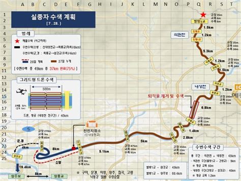 예천 호우 실종자 2명은 어디에수변 수색 14일째 파이낸셜뉴스