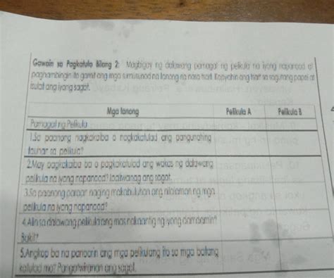 Magbigay Ng Dalawang Pelikula Na Iyonv Napanood At Paghambingin Ito