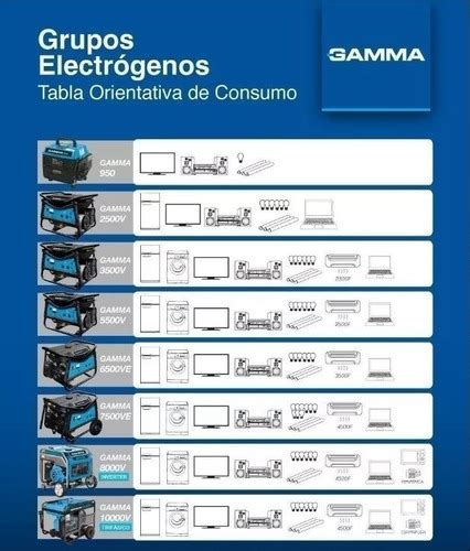 Grupo Electrogeno Gamma Elite Generador W Tiempos Fasmotos