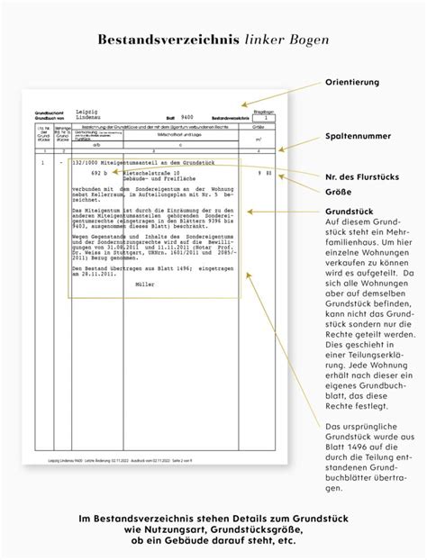 Flurstück IDEEplusGELD