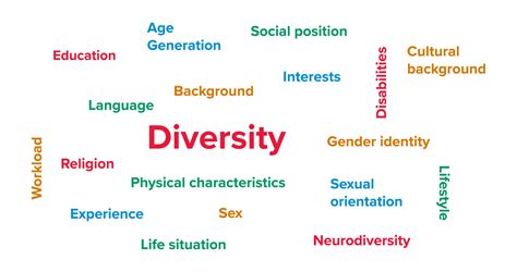 Diversity And Inclusion Management Bdo