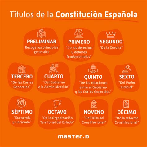 Lista 99 Foto La Constitución Española De 1978 Estructura Y Contenido