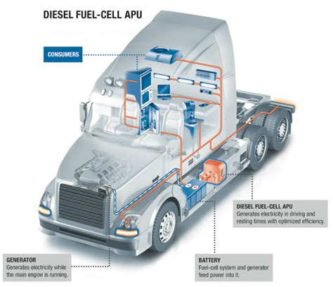 Eberspächer Introducing Diesel Fuel Cell Apu At Iaa Planned Market Introduction In Us In 2017