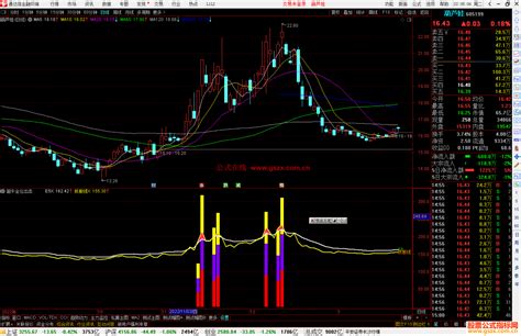 通达信超牛全仓出击指标公式源码副图 通达信公式 公式网