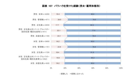 職場のハラスメントに関する実態調査 令和5年度厚生労働省 ハラスメント研修とメンタルヘルス対策の株式会社ハートセラピー