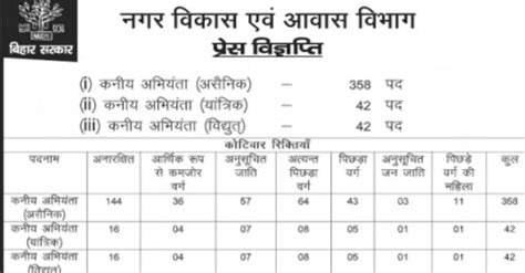 Bihar Urban Development Recruitment For Je Junior Engineer