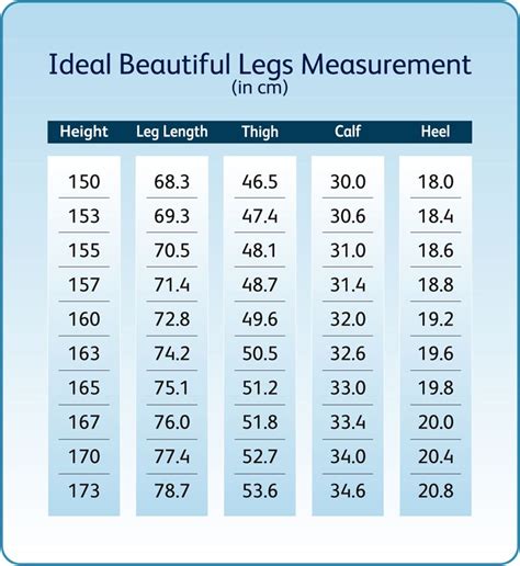 Ideal Female Body Measurements Chart A Visual Reference Of Charts