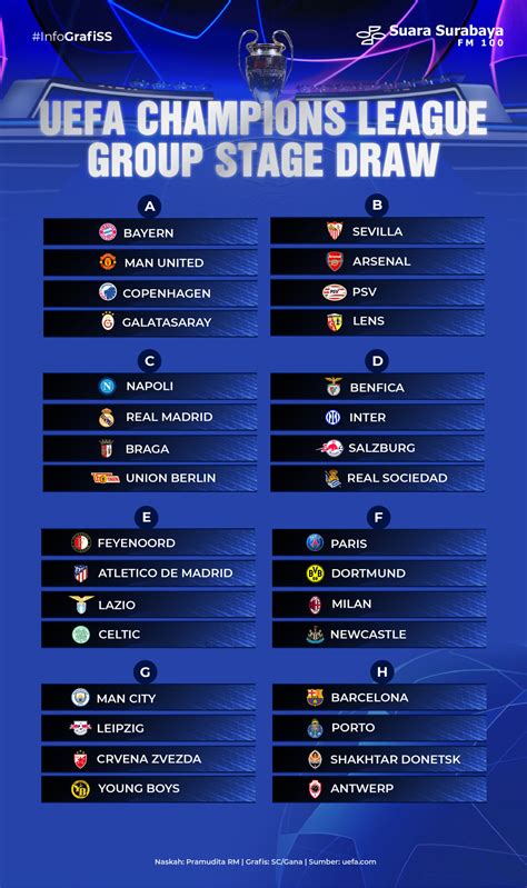 Uefa Champions League Group Stage Draw