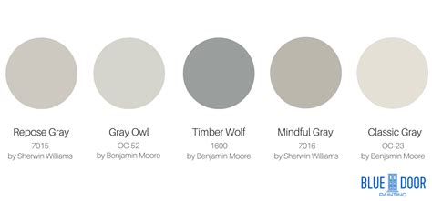 Gray Timber Wolf Benjamin Moore