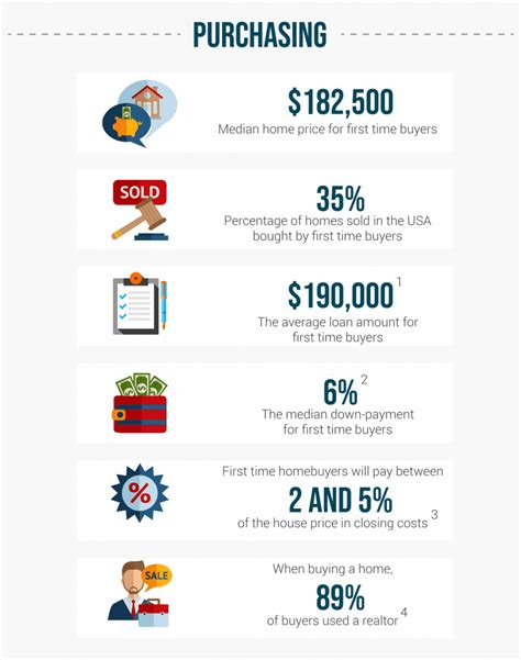 Nevada First Time Home Buyer Programs 2024 Vin Lilias