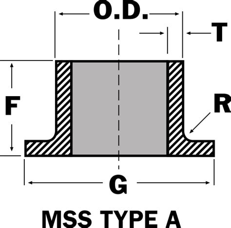 factor stuba plusfactor