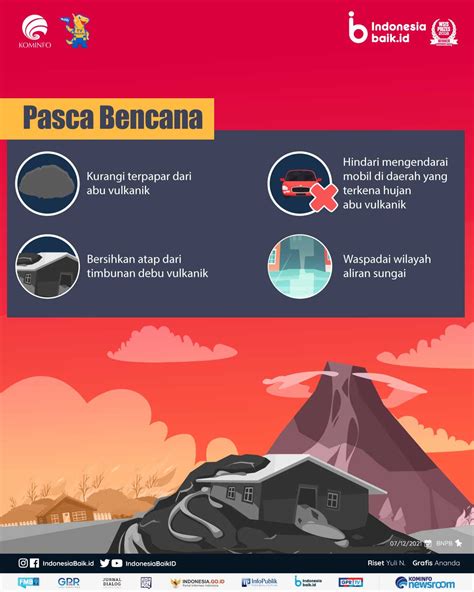 Yang Harus Dilakukan Saat Erupsi Gunung Berapi Indonesia Baik