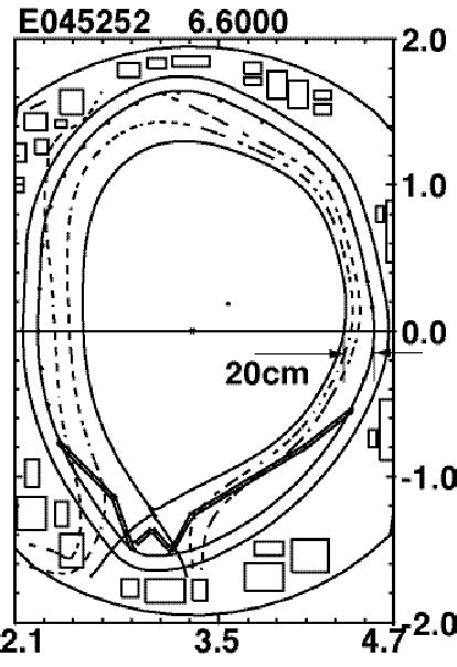 Poloidal Cross Section Of The Plasma For Rwm Experiment Download Scientific Diagram