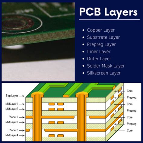 Demystifying Pcb Layer Stackup A Beginner S Guide To Multilayer Pcbs