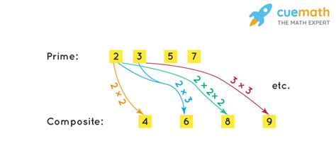 What Is Number Definition Facts And Example Cuemath