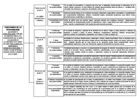 Esquema Trastornos De La Personalidad Pdf Pdf Desorden De