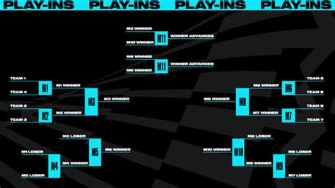 LoL Worlds 2023: Starting Date, Schedule, Teams & More | EarlyGame