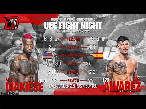 Marc Diakiese Vs Joel Alvarez UFC London Fight Breakdown YouTube