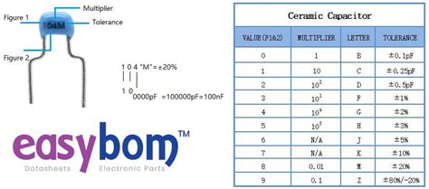 How To Read Ceramic Capacitor Values Easybom