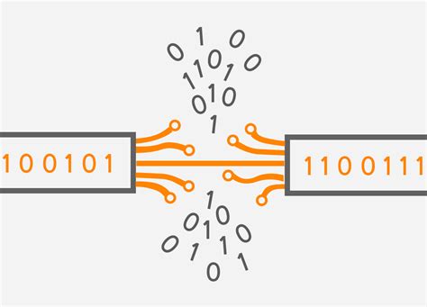 Network Latency And Packet Loss Effects On Performance Noction