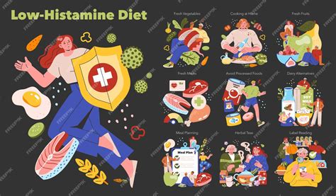 Premium Vector Low Histamine Diet Concept Illustration Outlines