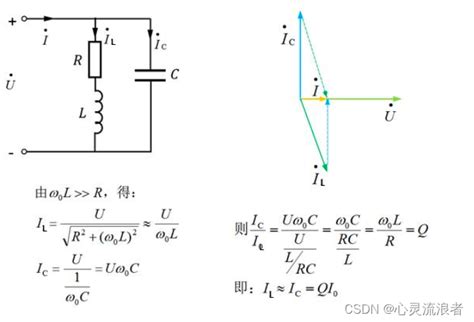 谐振电路详解电路发生谐振时 思创斯聊编程
