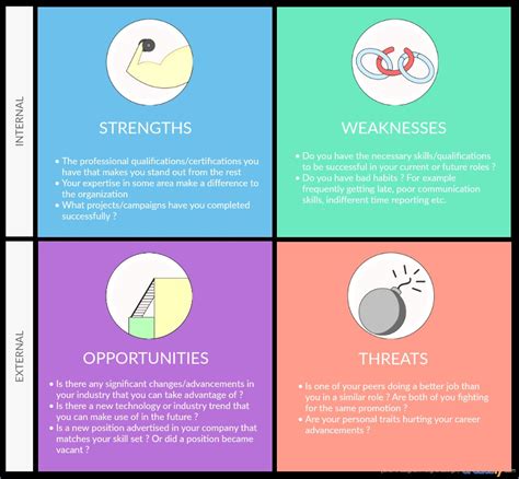 Professional SWOT Analysis 14 Examples Format Pdf Examples