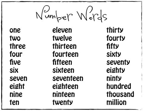 Number Words To Learn Printable Chart Included Number - vrogue.co