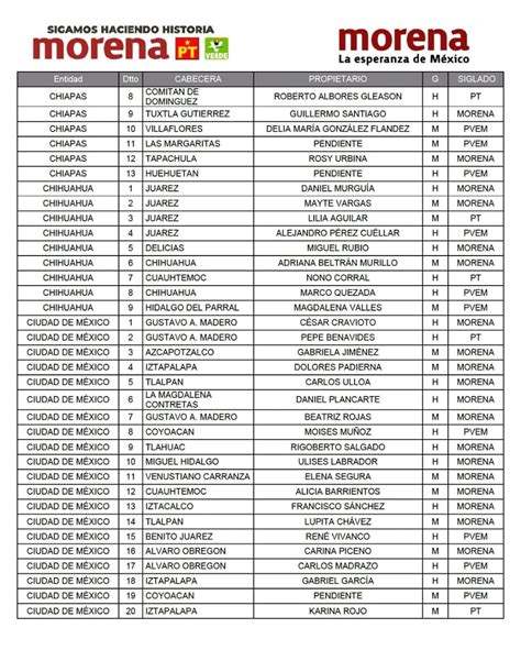 El Orbe Al Momento Se Dan A Conocer La Lista A Diputados Federales Por