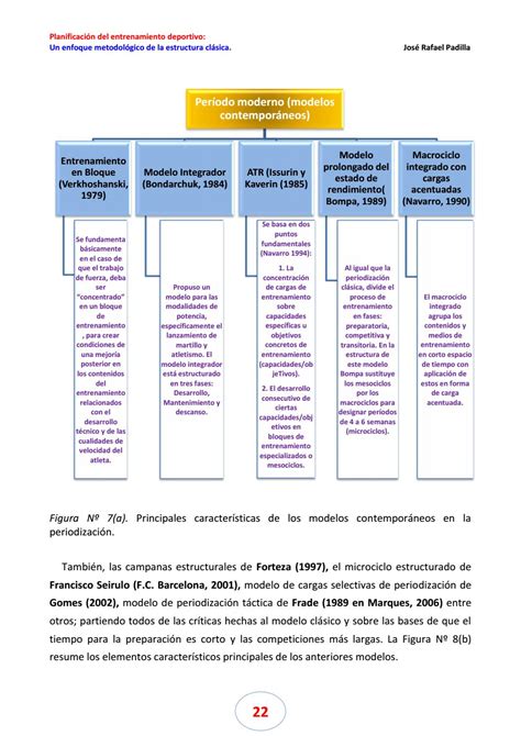 Planificación del Entrenamiento Deportivo José R Padilla by Fidias