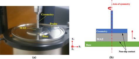 A Mae Cylindrical Sample Between Geometry And Base B Schematic Of Mae