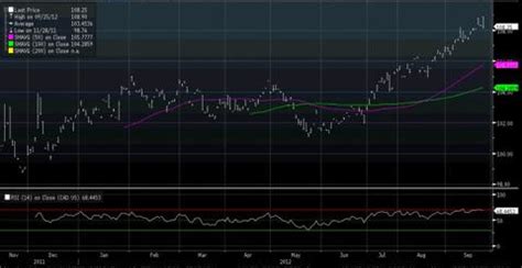 Investors Can Find Total Return With CAD NYSEARCA CAD DEFUNCT 35540