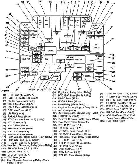 Fuse Box Diagram 1996 Chevy S10 Blazer 1989 Chevy Truck Fuse