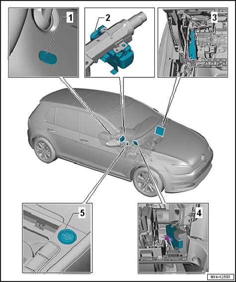 Volkswagen Golf Service Reparaturhandbuch Übersicht der Einbauorte