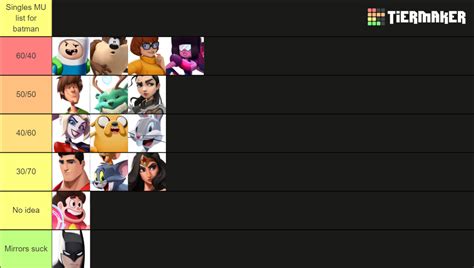 Multi Versus Tier List Community Rankings Tiermaker