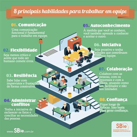 Blog Principais Habilidades Para Trabalhar Em Equipe Sociedade