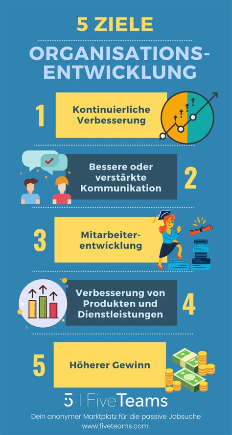 Organisationsentwicklung Definition Prozess Modelle