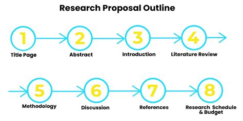 Help To Write Phd Proposal Research Proposal Writing Service