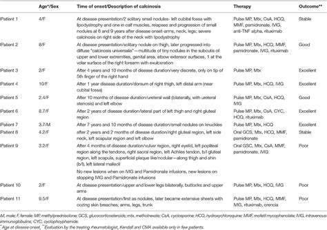 Frontiers Is Anti Nxp Autoantibody A Risk Factor For Calcinosis And