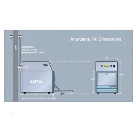 Anprolene An74i Gas Sterilizer Autoclave For Sale Drs Toy Store