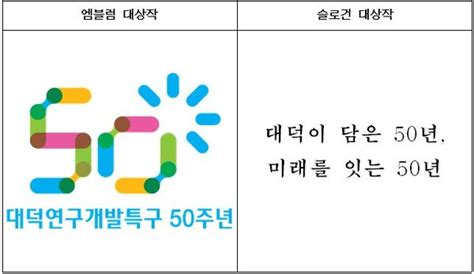 대덕특구 50주년 기념 슬로건 대덕이 담은 50년 미래를 잇는 50년