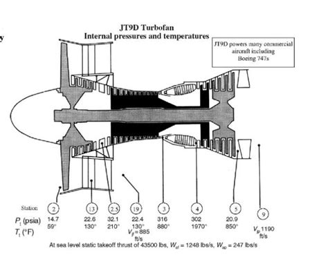 34 A Large Bypass Ratio Turbofan Engine Jt9d Engine From Pratt And