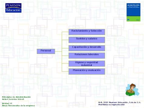 Unidad VI Reas Funcionales De La Empresa Principios