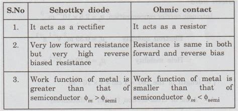 Ohmic Contacts Definition Diagram Working Principle Vi