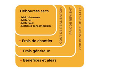 Qu’est-ce que le déboursé sec dans le BTP