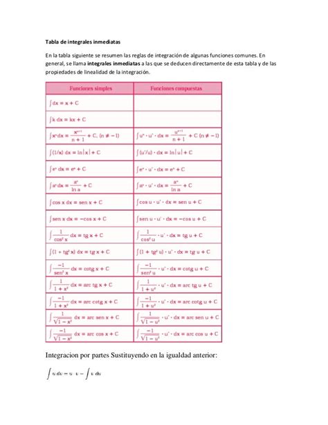 Tabla De Integrales Inmediatas